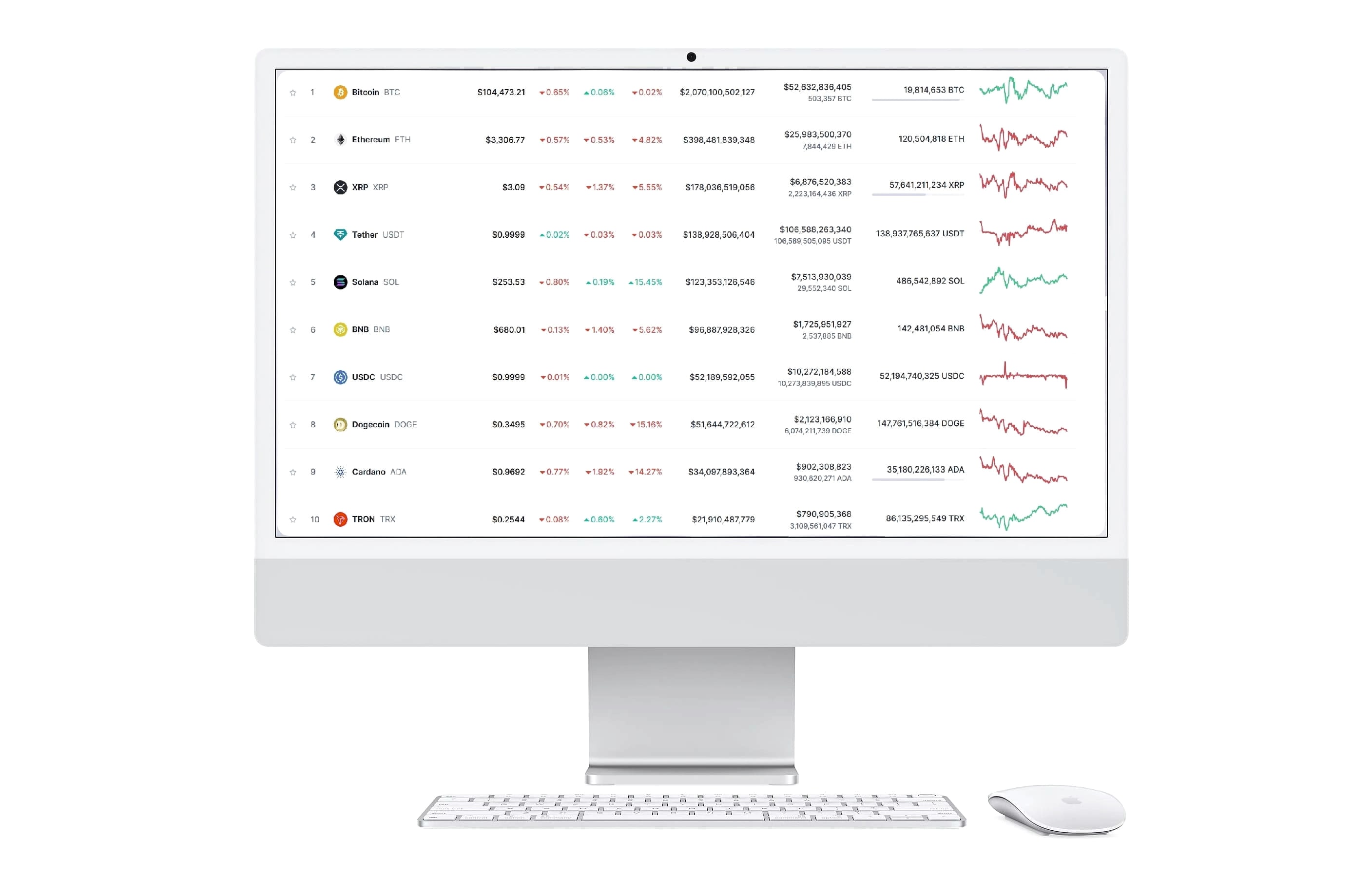 T4Trade portfolio management